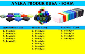 density busa